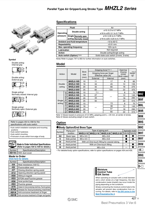[SMC Pneumatics]Air Gripper MHZL2-16S