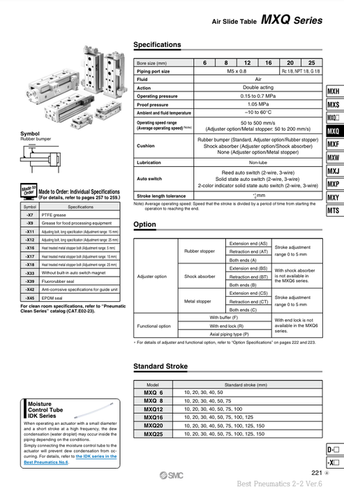 [SMC Pneumatics]Air Slide Table MXQ20-100BSAT