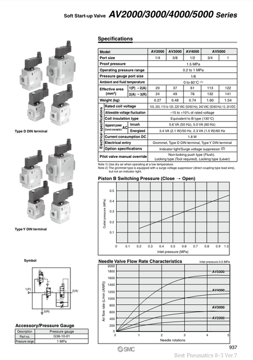 [SMC Pneumatics]Soft Start-Up Valve AV2000-02-5DO
