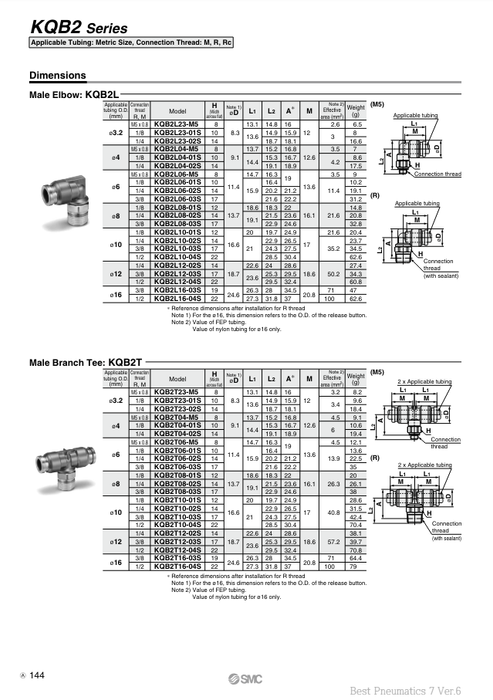 [SMC Pneumatics]Metal One-touch Fittings KQB2L23-02S
