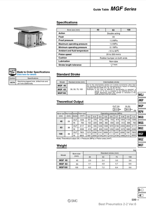 [SMC Pneumatics]Guide Table MGF100-90