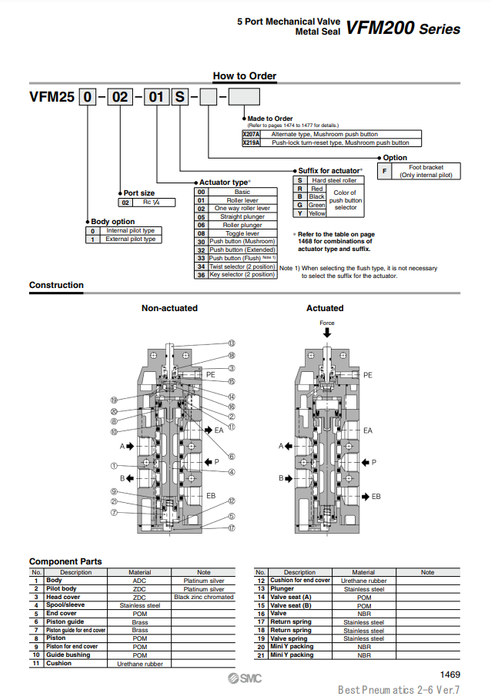 [SMC Pneumatics]Mechanical Valve VFM251-02-33