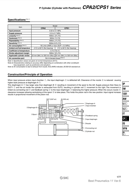 [SMC Pneumatics]P Cylinder CPA2B63-120