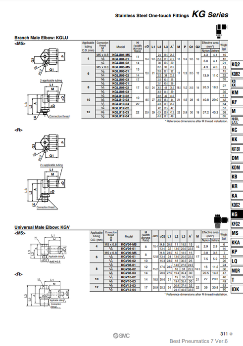 [SMC Pneumatics]One-touch Fittings KGLU12-02