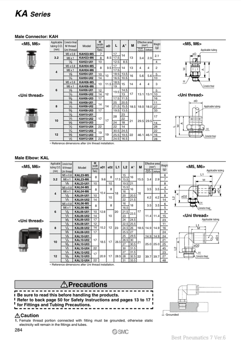 [SMC Pneumatics]One-touch Fittings KAH12-U02