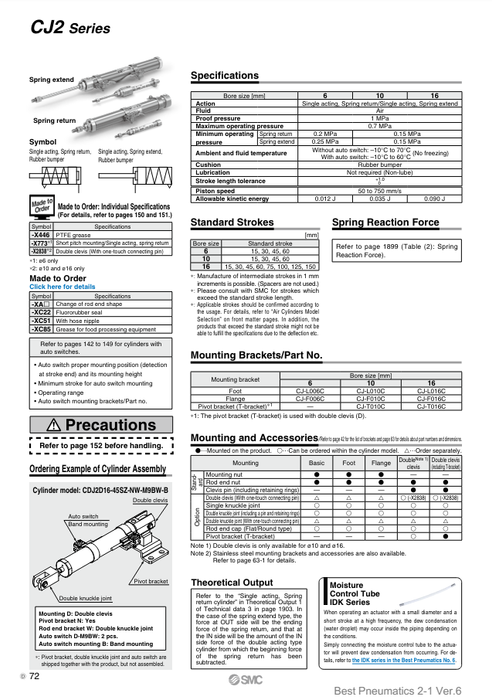 [SMC Pneumatics]Air Cylinder CDJ2B10-15TZ-B