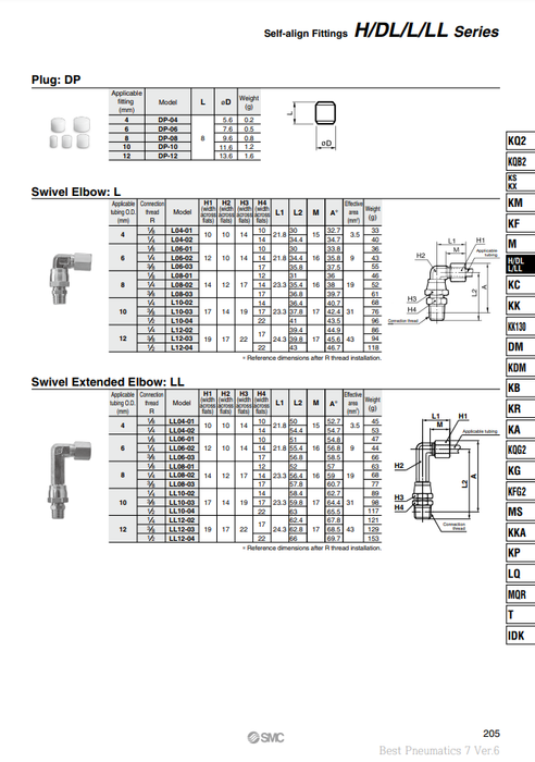 [SMC Pneumatics]Self-align Fittings DP-04