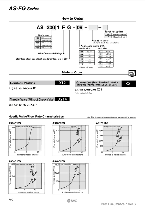 [SMC Pneumatics]Speed Controller AS1001FG-04