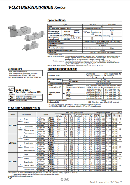 [SMC Pneumatics]Solenoid Valve VQZ1220-5MO1-C4