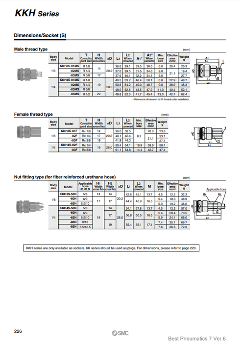 [SMC Pneumatics]S Couplers KKH3S-03F