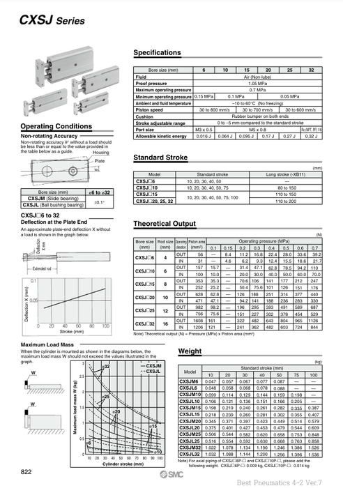 [SMC Pneumatics]Dual Rod Cylinder CXSJM6-20