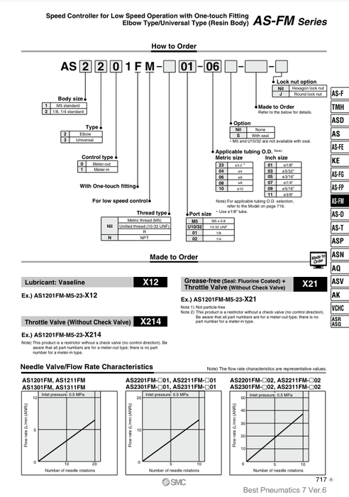 [SMC Pneumatics]Speed Controller AS1201FM-M5-04