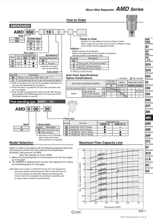 [SMC Pneumatics]Micro Mist Separator  AMD850-14D