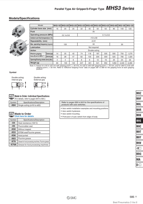 [SMC Pneumatics]Air Gripper MHS3-32D