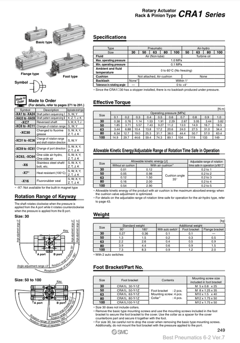 [SMC Pneumatics]Rotary Actuator CRA1BW63-90Z