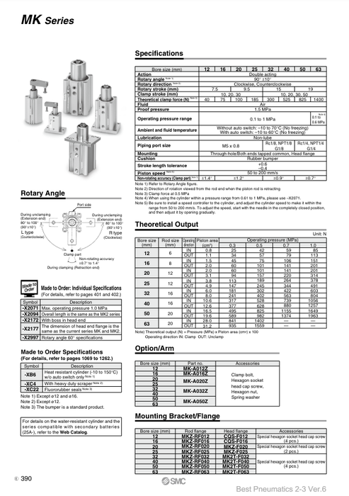 [SMC Pneumatics]Rotary Clamp Cylinder MKB25-20RZ