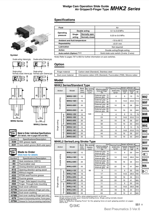 [SMC Pneumatics]Wedge Cam Air Gripper MHKL2-16D