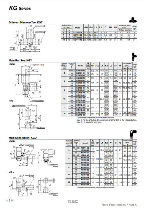 [SMC Pneumatics]One-touch Fittings KGY06-02S