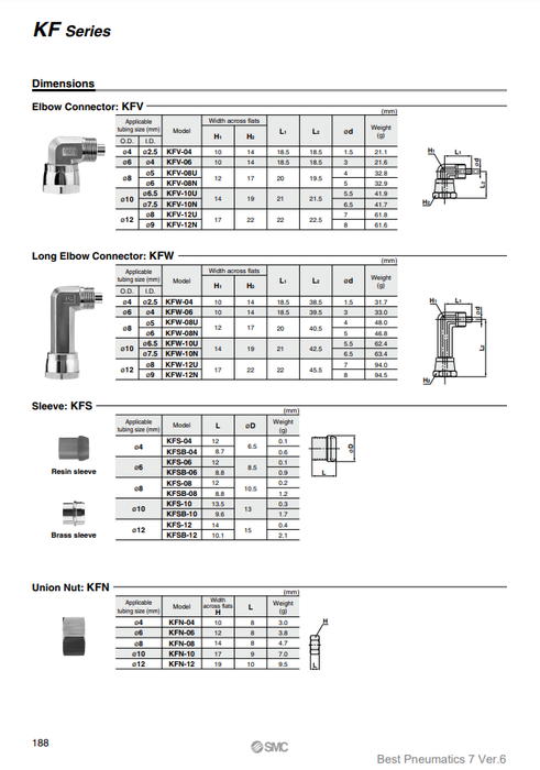 [SMC Pneumatics]Insert Fittings KFSB-10