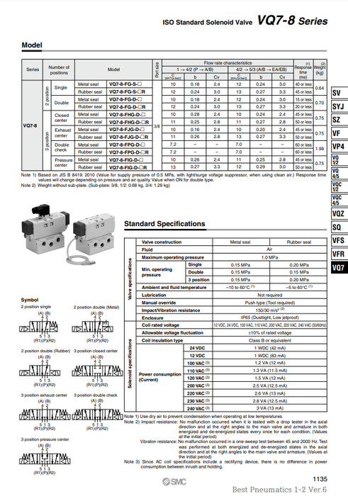 [SMC Pneumatics]Solenoid Valve VQ7-8-FHG-D-6NR