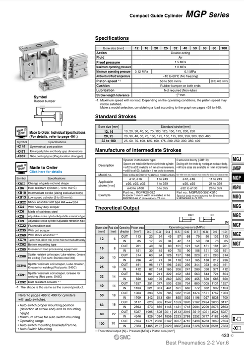 [SMC Pneumatics]Compact Guide Cylinder MGPM16-200Z