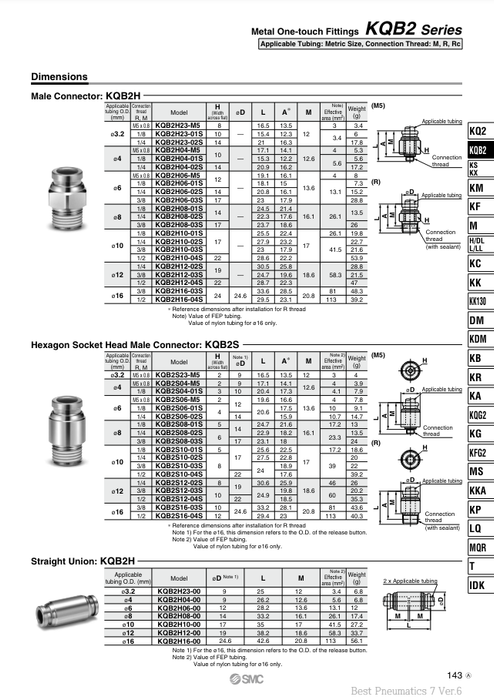[SMC Pneumatics]One-touch Fitting KQB2H06-02S