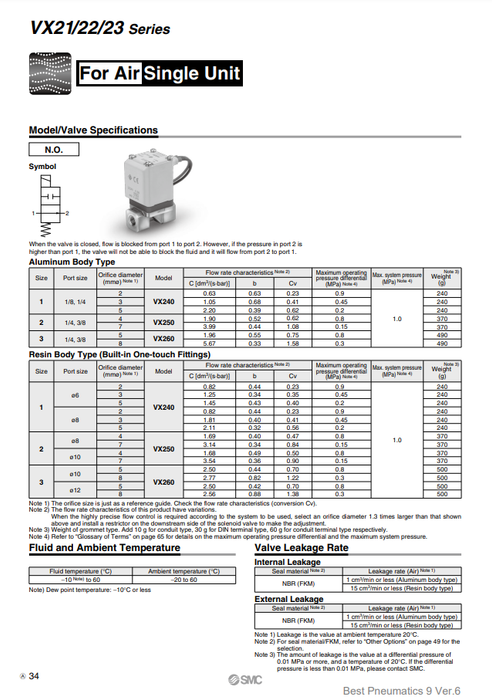 [SMC Pneumatics]Solenoid Valve VX230DGXB