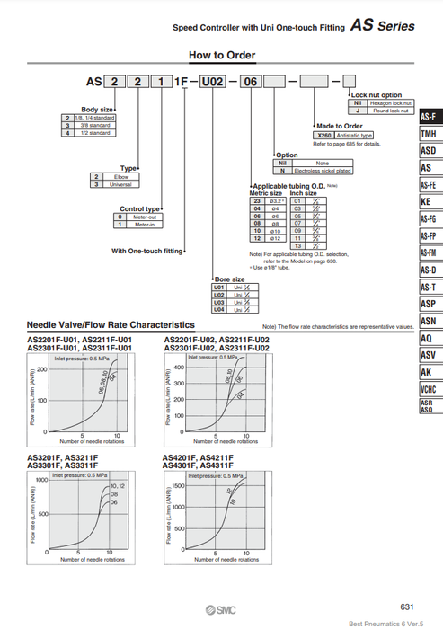 [SMC Pneumatics]Speed Controller AS4201F-U04-10N