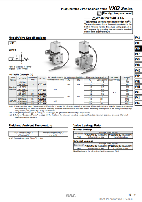 [SMC Pneumatics]Solenoid Valve VXD246KZ1BXB