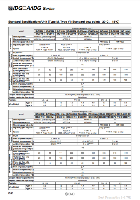 [SMC Pneumatics]Membrane Air Dryer IDG100SAM4-03C