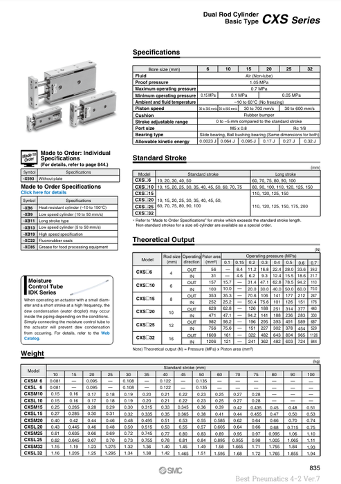 [SMC Pneumatics]Dual Rod Cylinder CXSL20-20