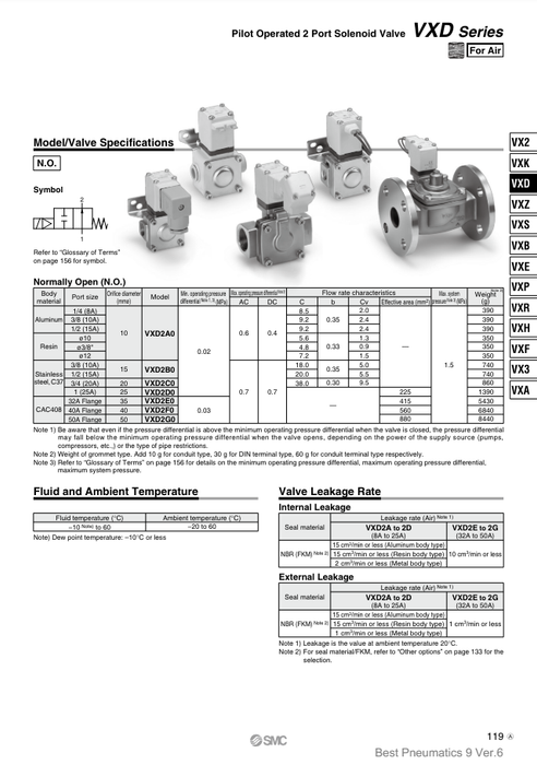 [SMC Pneumatics]Solenoid Valve VXD2B0KA