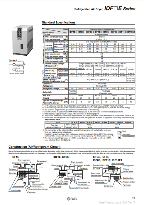 [SMC Pneumatics]Refrigerated Air Dryers IDF6E-20-CR