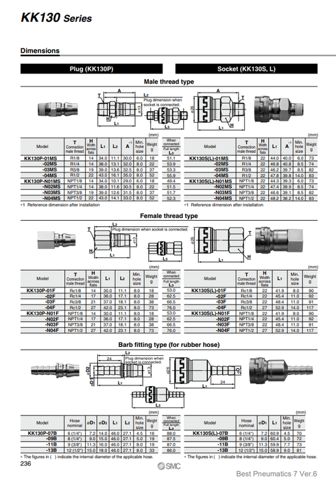 [SMC Pneumatics]S Couplers KK130P-09H
