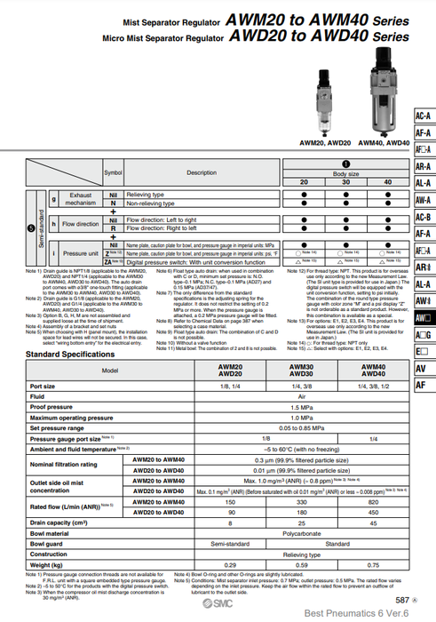 [SMC Pneumatics]Mist Separator Regulator AWM30-03G-W