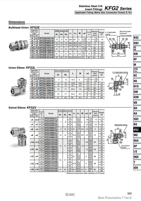 [SMC Pneumatics]Insert Fittings KFG2V1210-04