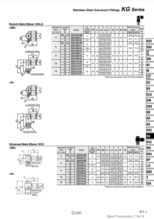 [SMC Pneumatics]One-touch Fittings KGV12-03S