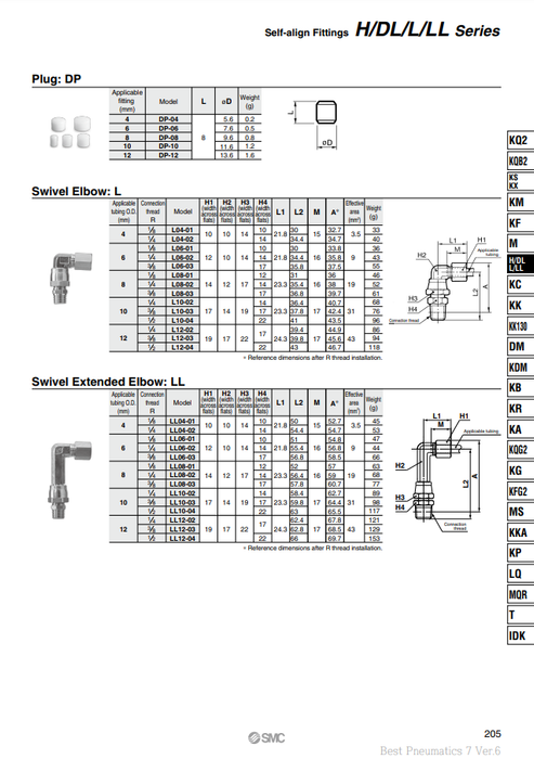 [SMC Pneumatics]Self-align Fittings LL04-02