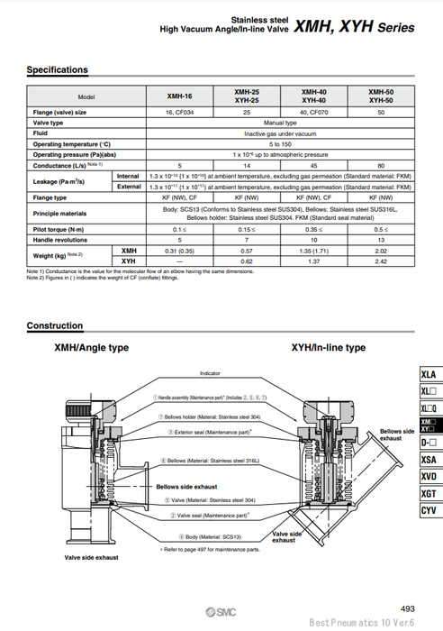 [SMC Pneumatics]High Vacuum In-line Valve XYH-40