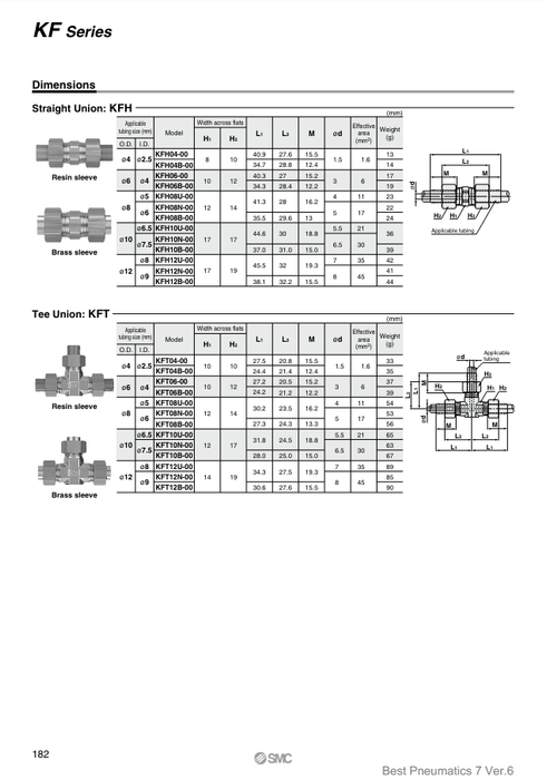 [SMC Pneumatics]Insert Fitting KFT06-00