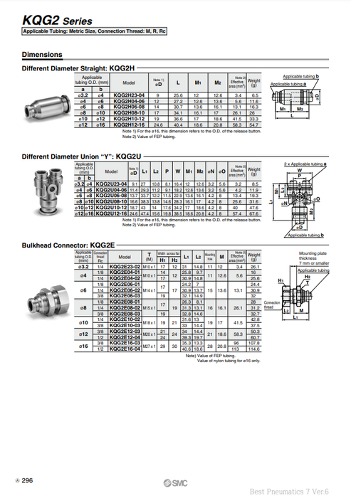 [SMC Pneumatics]One-touch Fittings KQG2U23-04