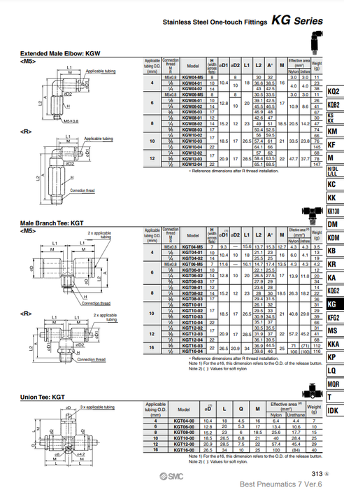 [SMC Pneumatics]One-touch Fittings KGT04-M5