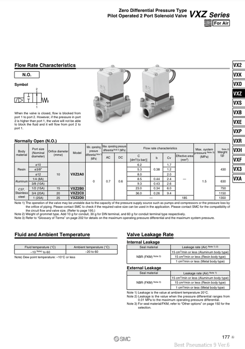 [SMC Pneumatics]Solenoid Valve VXZ230EA