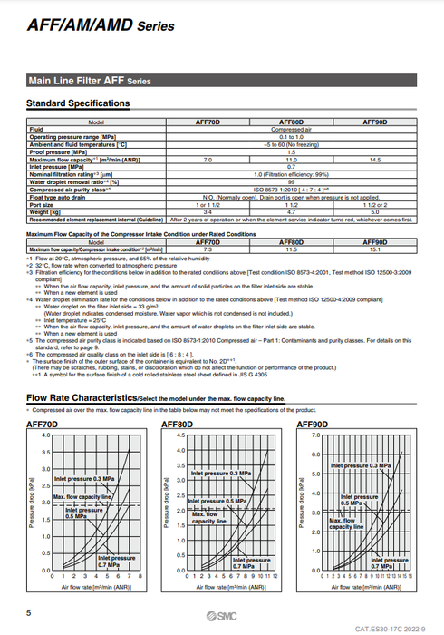 [SMC Pneumatics]Main Line Filter AFF70D-14-B