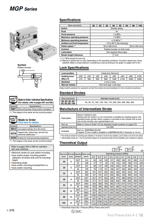 [SMC Pneumatics]Compact Guide Cylinder MGPM32-125-HN