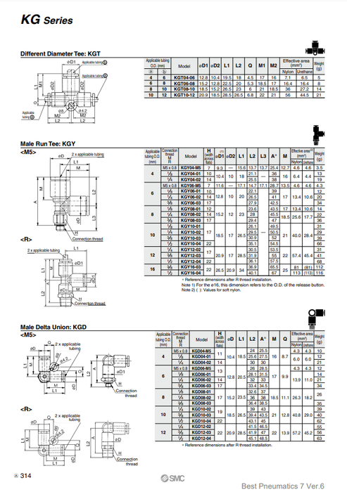 [SMC Pneumatics]One-touch Fittings KGD06-M5