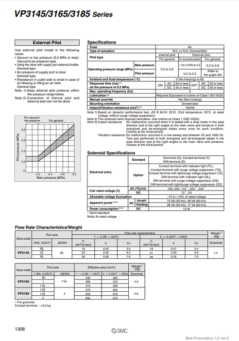 [SMC Pneumatics]Solenoid Valve VP3145-065DZA