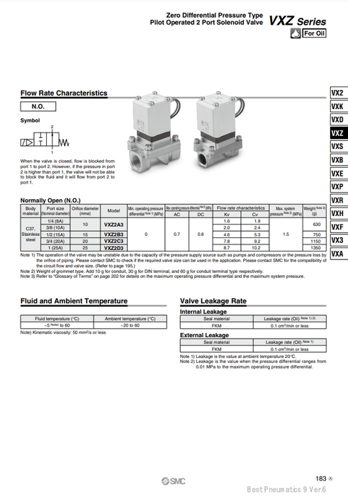[SMC Pneumatics]Solenoid Valve VXZ2C3JC
