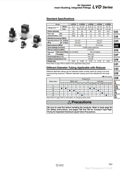 [SMC Pneumatics]High Purity Chemical Liquid Valve LVD10-S03