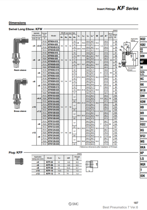 [SMC Pneumatics]Insert Fittings KFW12U-03S